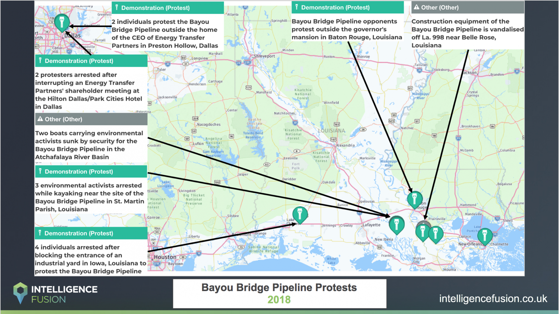 A PICINTSUM that outlines the demonstrations and protests at Bayou Bridge in Louisiana throughout 2018